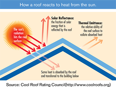 Nushake Roofing Images